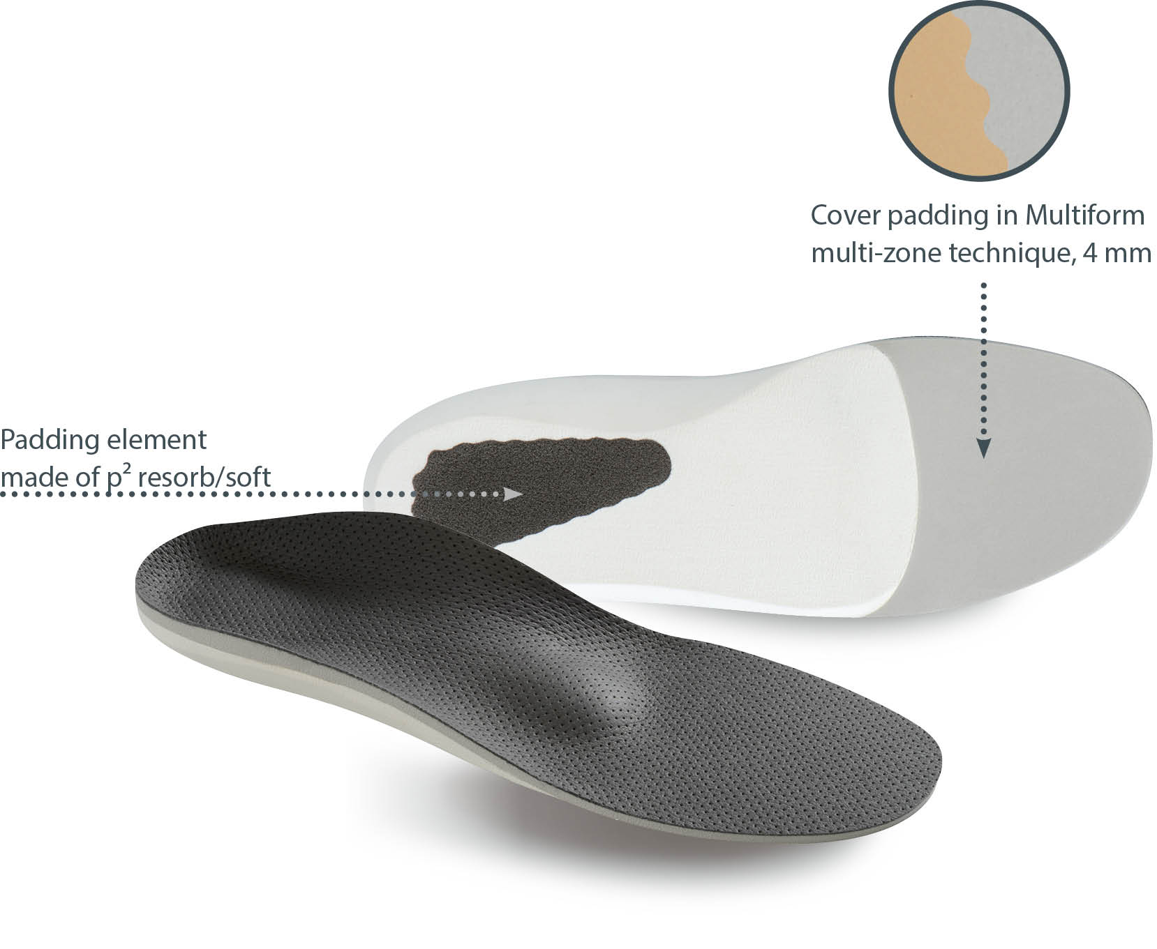 Insoles » Products » Schein Orthopädie Service KG