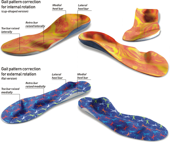 gait correction insoles